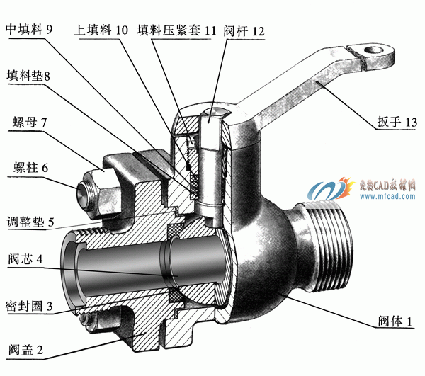 AutoCAD主视图选择